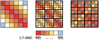 From Block-Toeplitz Matrices to Differential Equations on Graphs: Towards a General Theory for Scalable Masked Transformers — overview