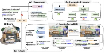 Error-Driven Scene Editing for 3D Grounding in Large Language Models — overview