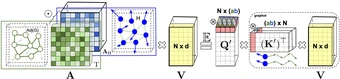 Graph Kernel Attention Transformers — overview