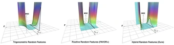 Hybrid Random Features — overview