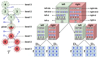 Fast Tree-Field Integrators: From Low Displacement Rank to Topological Transformers — overview