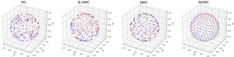 Demystifying Orthogonal Monte Carlo and Beyond — overview