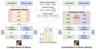 V-Co: A Closer Look at Visual Representation Alignment via Co-Denoising — overview