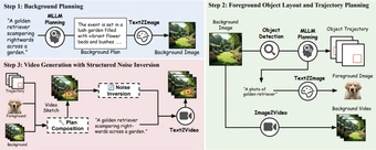 Training-Free Guidance in Text-to-Video Generation via Multimodal Planning and Structured Noise Initialization — overview