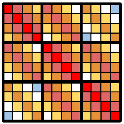 Corresponding 12-by-12 block-Toeplitz mask, colored by grid distance